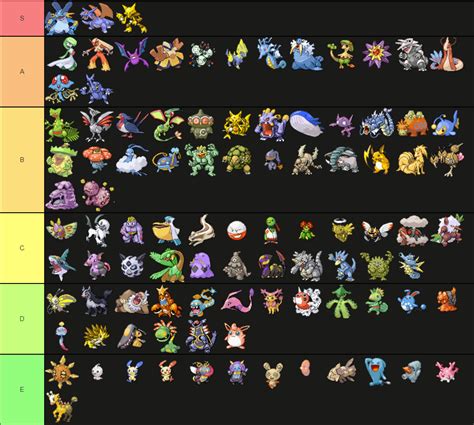 In this thread, you're encouraged to post your thoughts and. . Pokemon emerald nuzlocke tier list